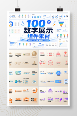 100个数字展示组件素材